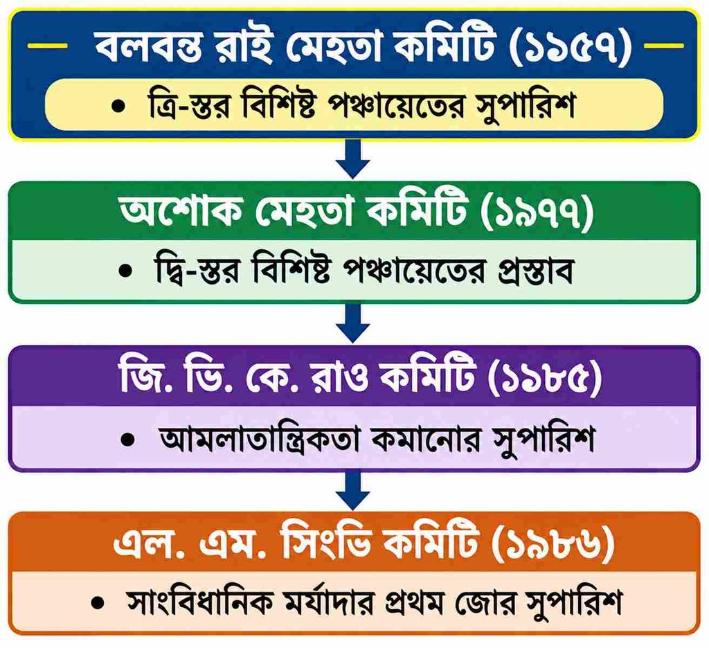 পঞ্চায়েতি রাজ ব্যবস্থা: 7 Mind-Blowing Powers That Reform Village Governance. 2 পঞ্চায়েতি রাজ ব্যবস্থা