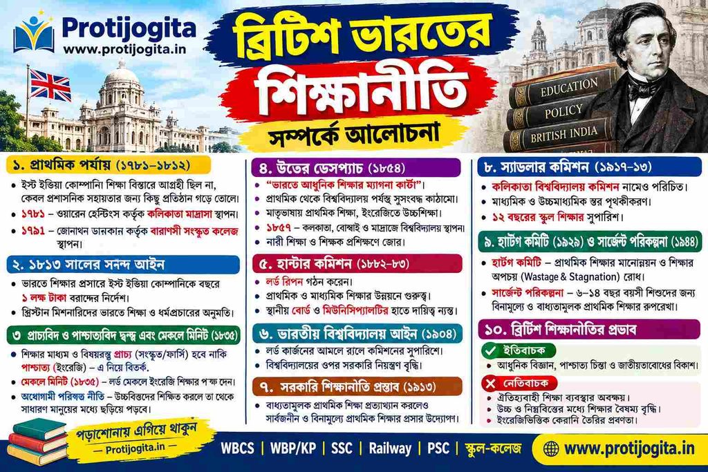 ব্রিটিশ ভারতের শিক্ষানীতি