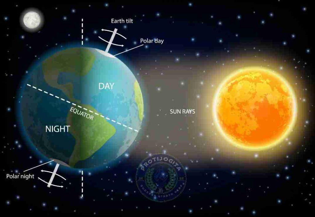 পৃথিবীর গতি